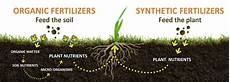 Soluble Fertilizer