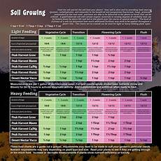 General Hydroponics Nutrients