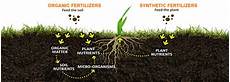 Liquid Chemical Fertilizers