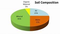 Liquid Dirt Fertilizer