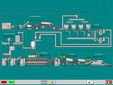 Npk Fertilizer Dust
