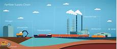 Potash Fertilizer