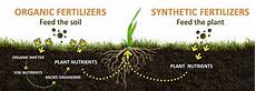 Soluble Fertilizer